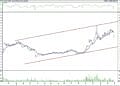 BIST 100 hisselerinin teknik analizi (28.2.2022)-10