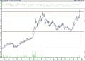 BIST 100 hisselerinin teknik analizi (16.12.2021)-2