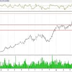 BİST 100 hisselerinin teknik analizi (6.5.2018)-10