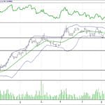 BİST 100 hisselerinin teknik analizi (04.6.2017)-6
