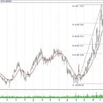 BIST 100 hisselerinin teknik analizi (11.11.2018)-10
