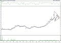 BIST 100 hisselerinin teknik analizi (29.1.2022)-16