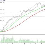 BIST 100 hisselerinin teknik analizi (01.10.2017)-10