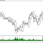 BIST 100 hisselerinin teknik analizi (8.12.2019)-1