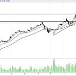 BİST 100 hisselerinin teknik analizi (17.12.2017)-15