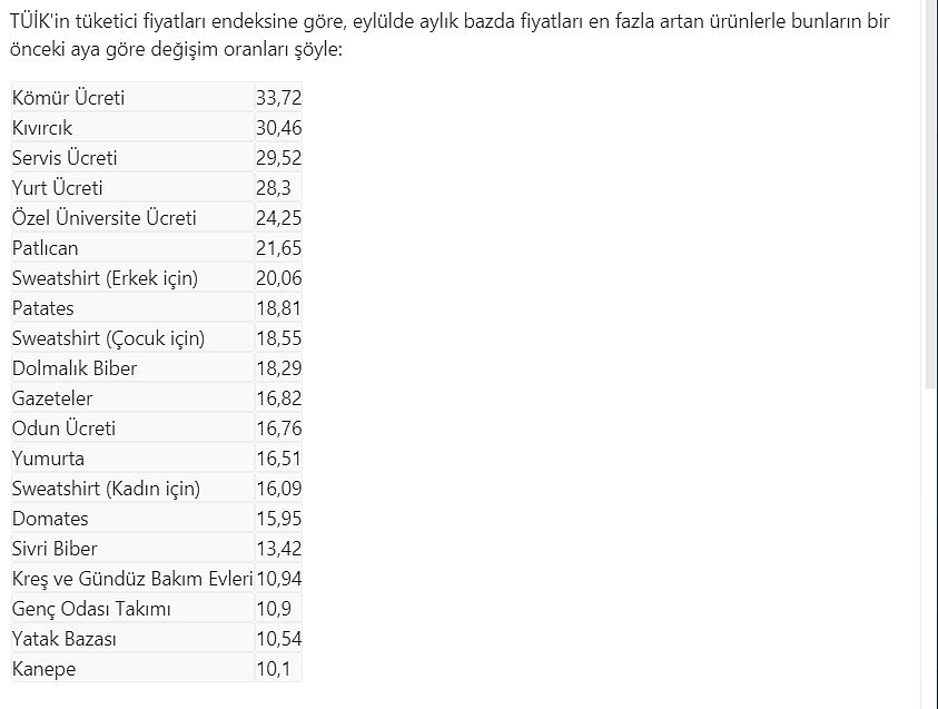 Eylülde fiyatı en fazla artan 'kömür ücreti', en çok düşen 'limon' oldu-0