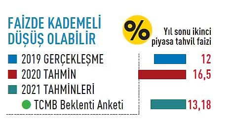 2021'de Ekonomide Neler Olacak?-3