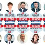 En Güçlü 50 İK Lideri-2