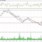 BİST 100 hisselerinin teknik analizi (15.7.2018)-2