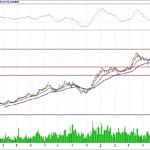 BİST 100 hisselerinin teknik analizi (17.6.2018)-9