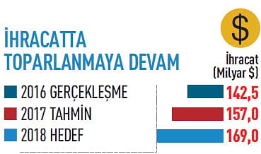 2018'de ekonomide neler olacak?-5