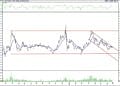 BIST 100 hisselerinin teknik analizi (7.8.2022)-17