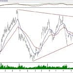 BIST 100 hisselerinin teknik analizi (29.12.2019)-16
