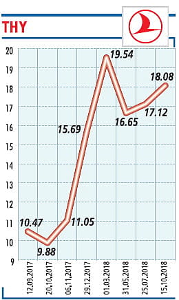75 milyon yolcuya ulaşacağız-0