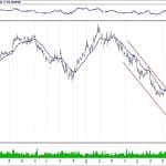 BİST 100 hisselerinin teknik analizi (15.9.2018)-17