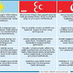 Seçim vaatlerinde ekonomi damgası-1