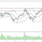 BİST 100 hisselerinin teknik analizi (11.2.2018)-0