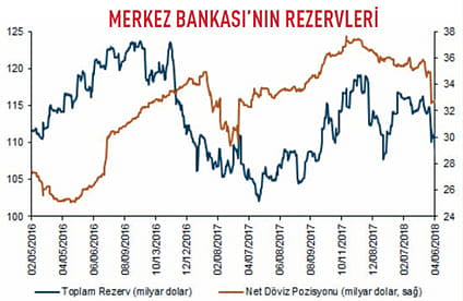 Dolar nereye?-3