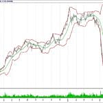 BİST 100 hisselerinin teknik analizi (22.7.2018)-10