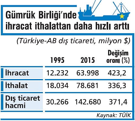 Gümrük Birliği için kritik dönemeçteyiz-1