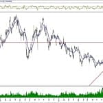 BIST 100 hisselerinin teknik analizi (23.2.2020)-15