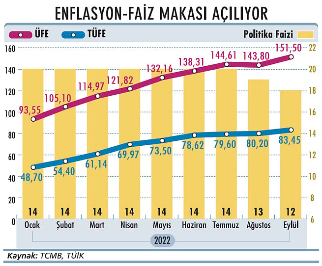Enflasyonda tek umut baz etkisi-1