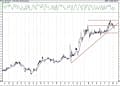 Bist 100 hisselerinin teknik analizi (13.2.2021)-3