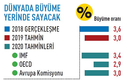 2020'de ekonomide neler olacak?-9