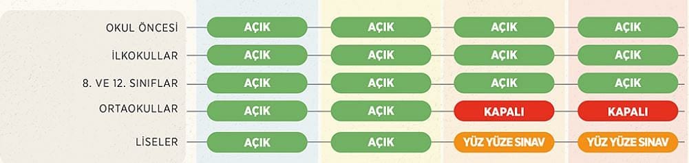 Hangi ilde hangi kısıtlamalar kalkıyor? İçişleri Bakanlığı detayları açıkladı-4