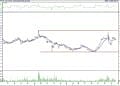 BIST 100 hisselerinin teknik analizi (21.1.2022)-10