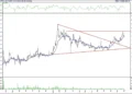 BIST 100 hisselerinin teknik analizi (4.12.2021)-2