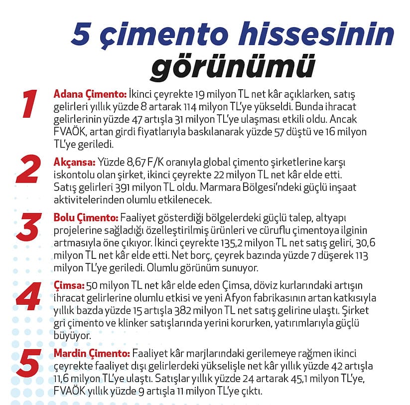 GYO ve çimentoda potansiyel var mı?-3
