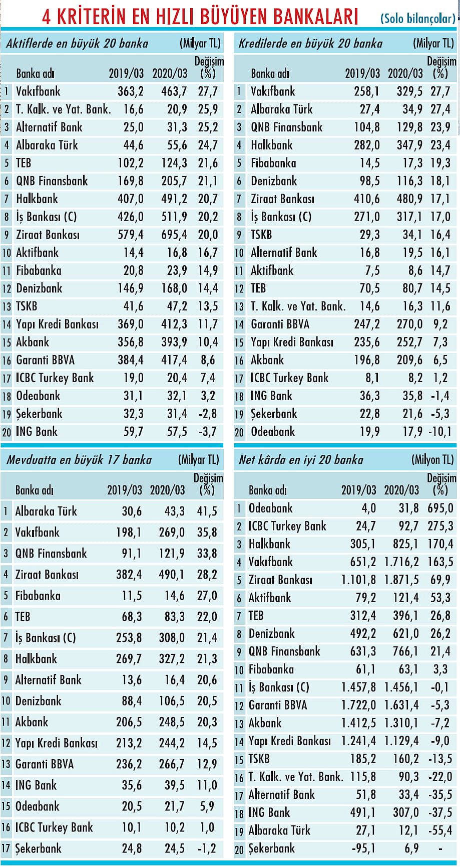 Bankalar ikinci çeyrekte ne durumda olacak?-1