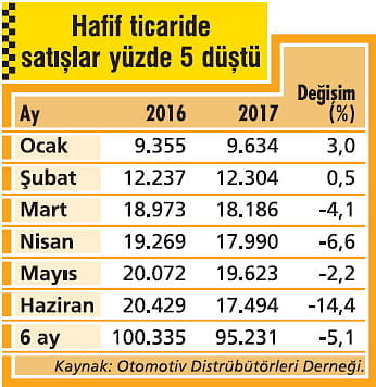 Ticariye çözüm için kiralama formülü!-0