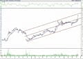 BIST 100 hisselerinin teknik analizi (15.4.2022)-6