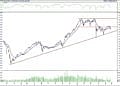BIST 100 hisselerinin teknik analizi (29.5.2021)-0