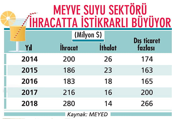 İç pazar daralınca ihracata yöneldiler-0