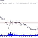 BIST 100 hisselerinin teknik analizi (19.1.2020)-1