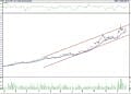Bist 100 hisselerinin teknik analizi (25.11.2022)-4