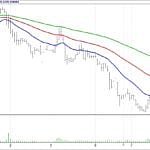 BİST 100 hisselerinin teknik analizi (30.9.2018)-14