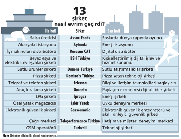 Devlerin radikal dönüşümü: 13 şirket nasıl evrim geçirdi?-0