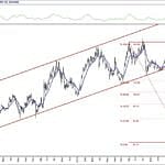 BIST 100 hisselerinin teknik analizi (25.4.2020)-16