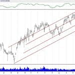 BIST 100 hisselerinin teknik analizi (28.4.2019)-14