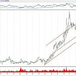 BIST 100 hisselerinin teknik analizi (1.12.2018)-12