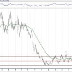 BIST 100 hisselerinin teknik analizi (16.6.2019)-9