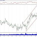 BIST 100 hisselerinin teknik analizi (30.12.2018)-2