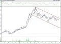 BIST 100 hisselerinin teknik analizi (25.9.2021)-1