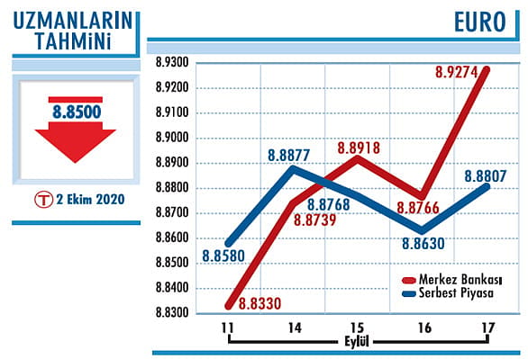 Dolarda güçlü seyir sürüyor-0