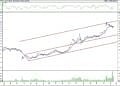 BIST 100 hisselerinin teknik analizi (21.5.2022)-17