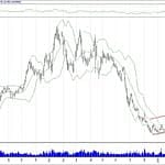 BIST 100 hisselerinin teknik analizi (17.3.2019)-10